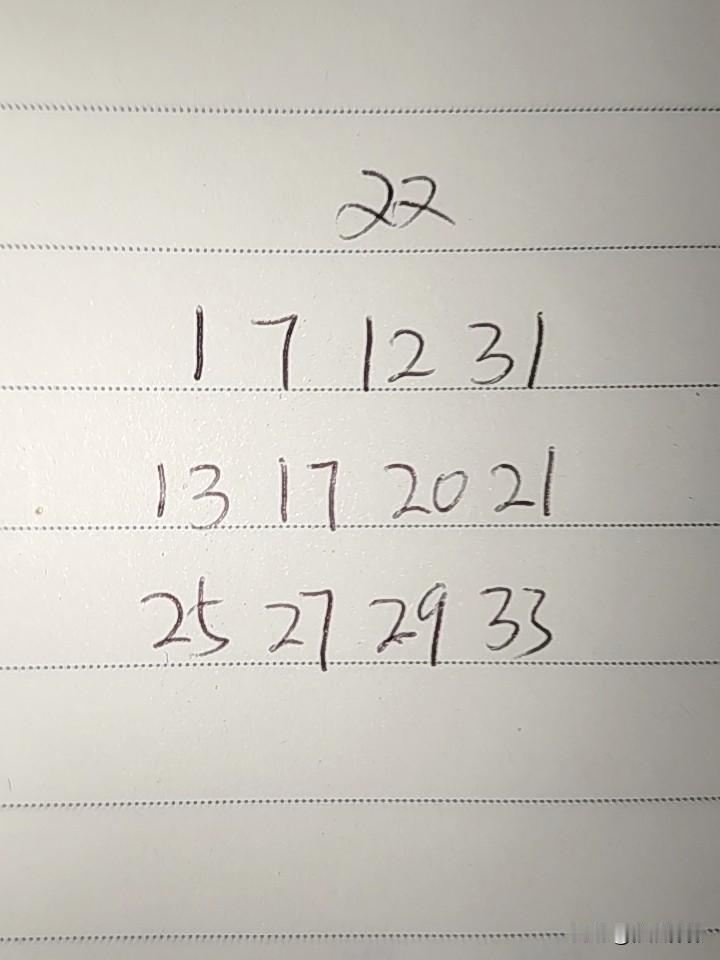 双色球26086期：这三组号码中，第一组01、07、12、31考虑一码，其中31