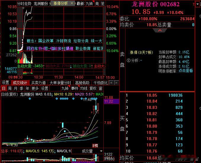 龙洲大哥都板了，航天彻底暴动了，这是走大二波的节奏