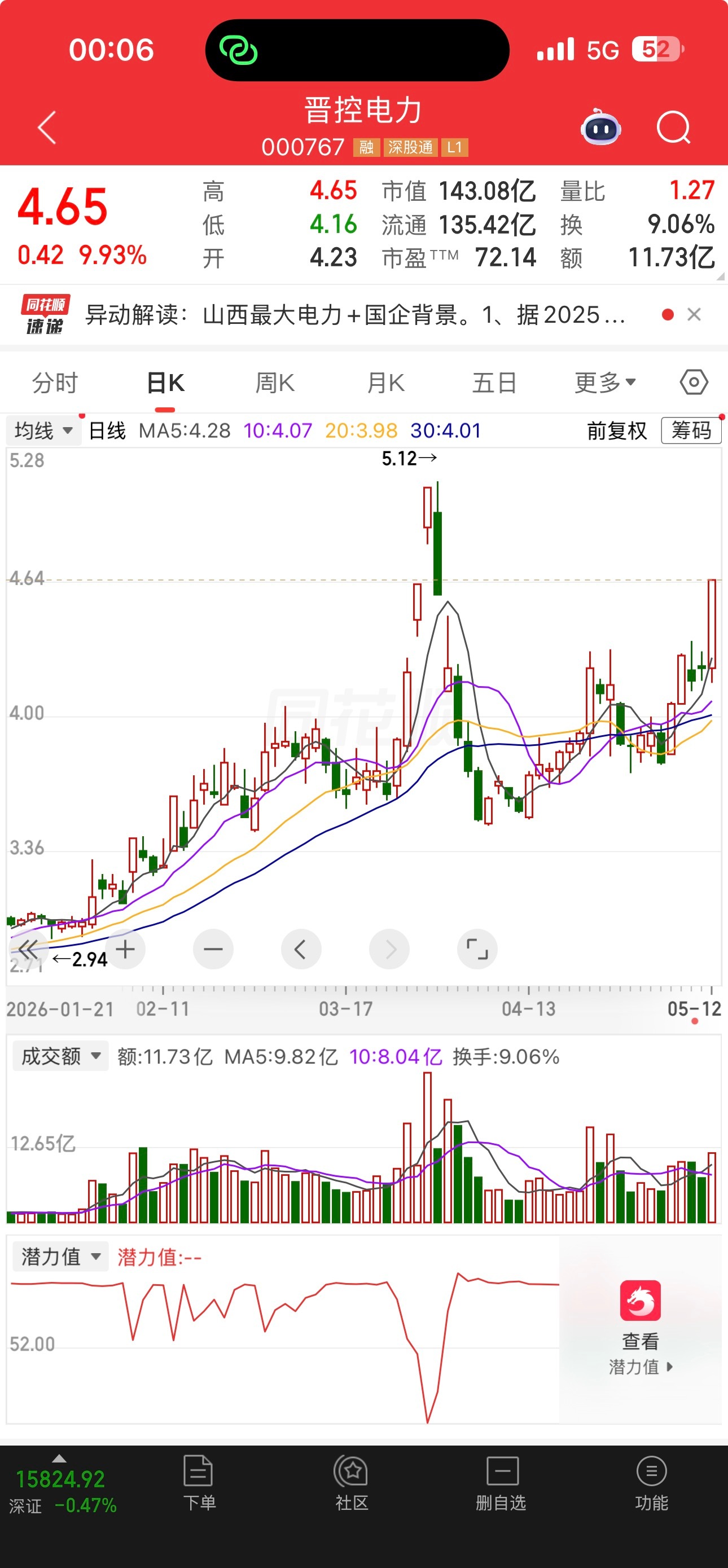 加入自选有望突破
