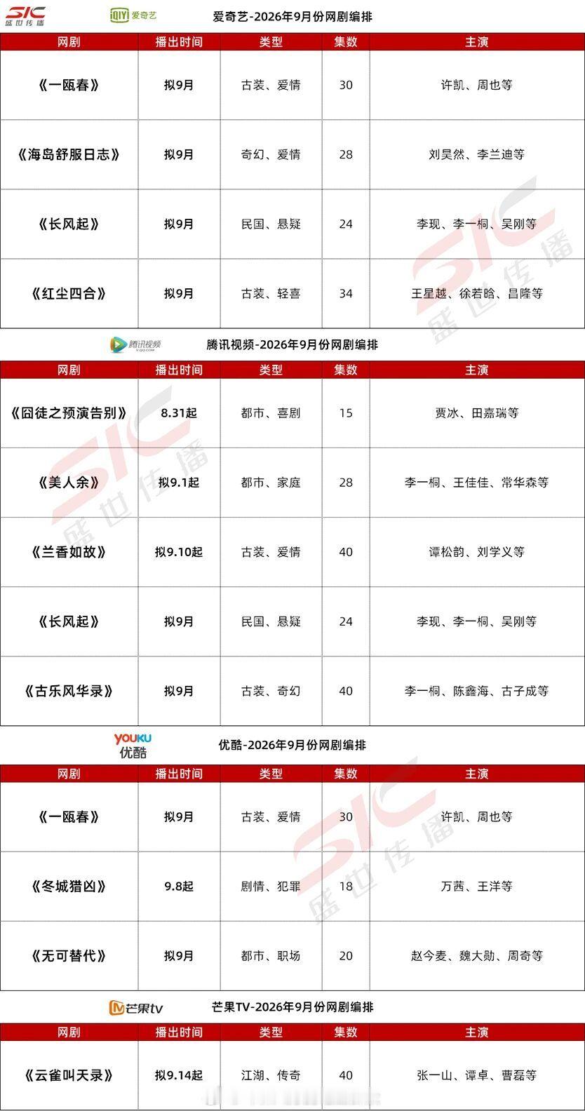 爱奇艺、腾讯视频、优酷、芒果TV、央视、卫视，9月预排播剧集🥝爱奇艺：《一瓯