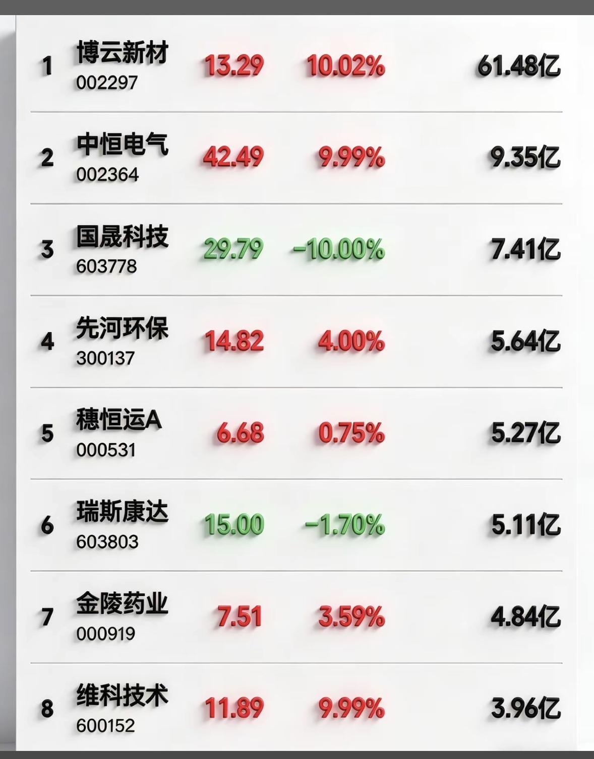 4月15日周三暗盘隔夜挂单排行榜出炉股市这玩意儿，就像一场刺激的冒险。今儿看
