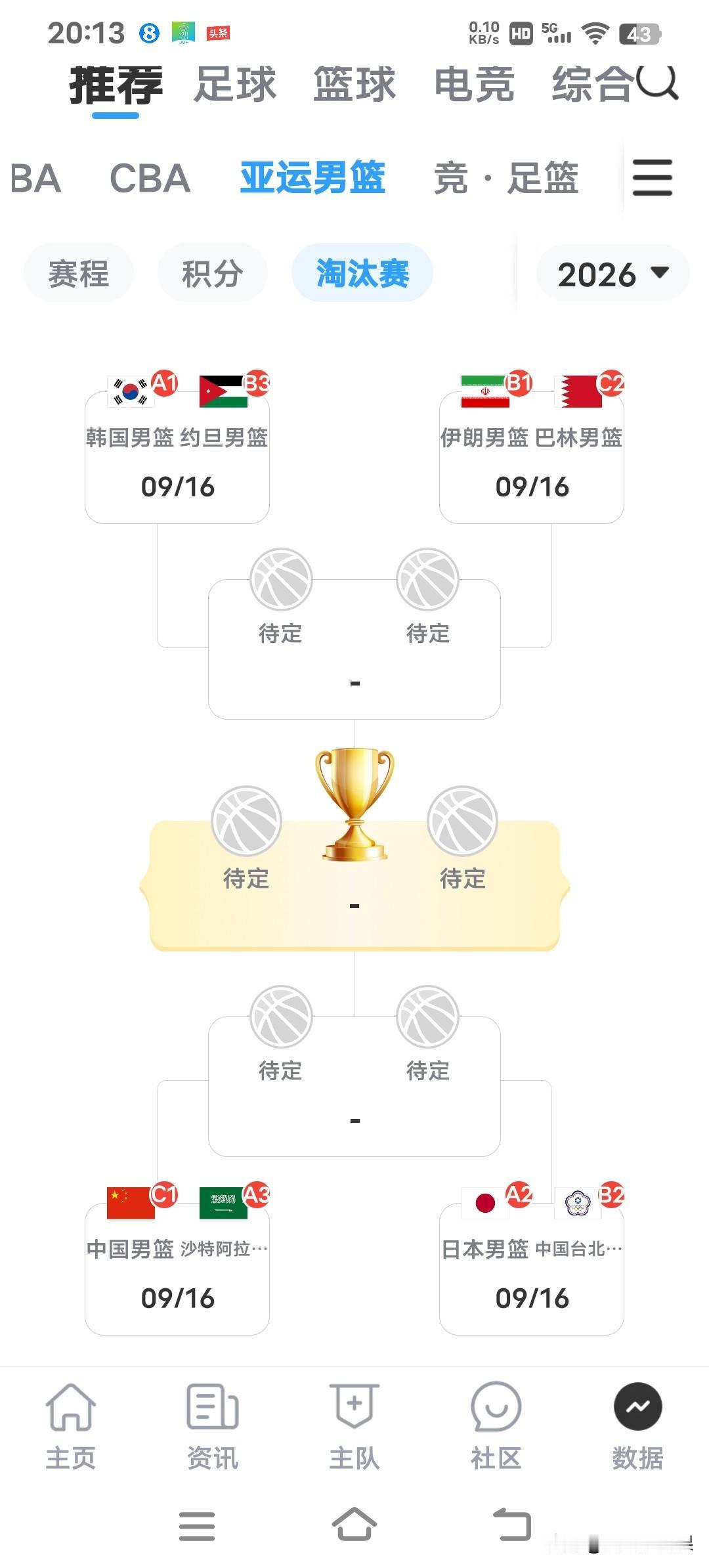 不出意外！男篮亚运会淘汰赛最终走势如下:一:1/4决赛:1.韩国男篮淘汰