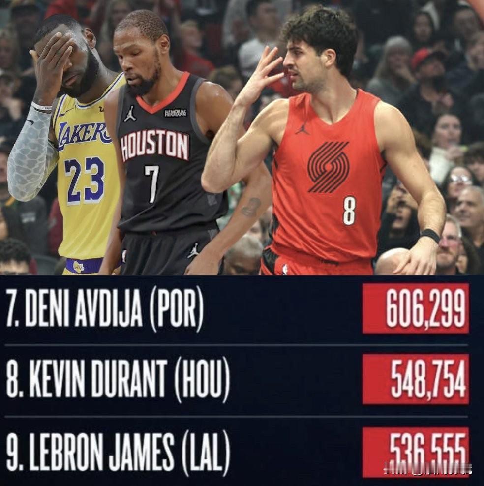 首轮投票比较靠后，詹姆斯会落选今年的全明星吗？NBA今年全明星第一轮投票的结