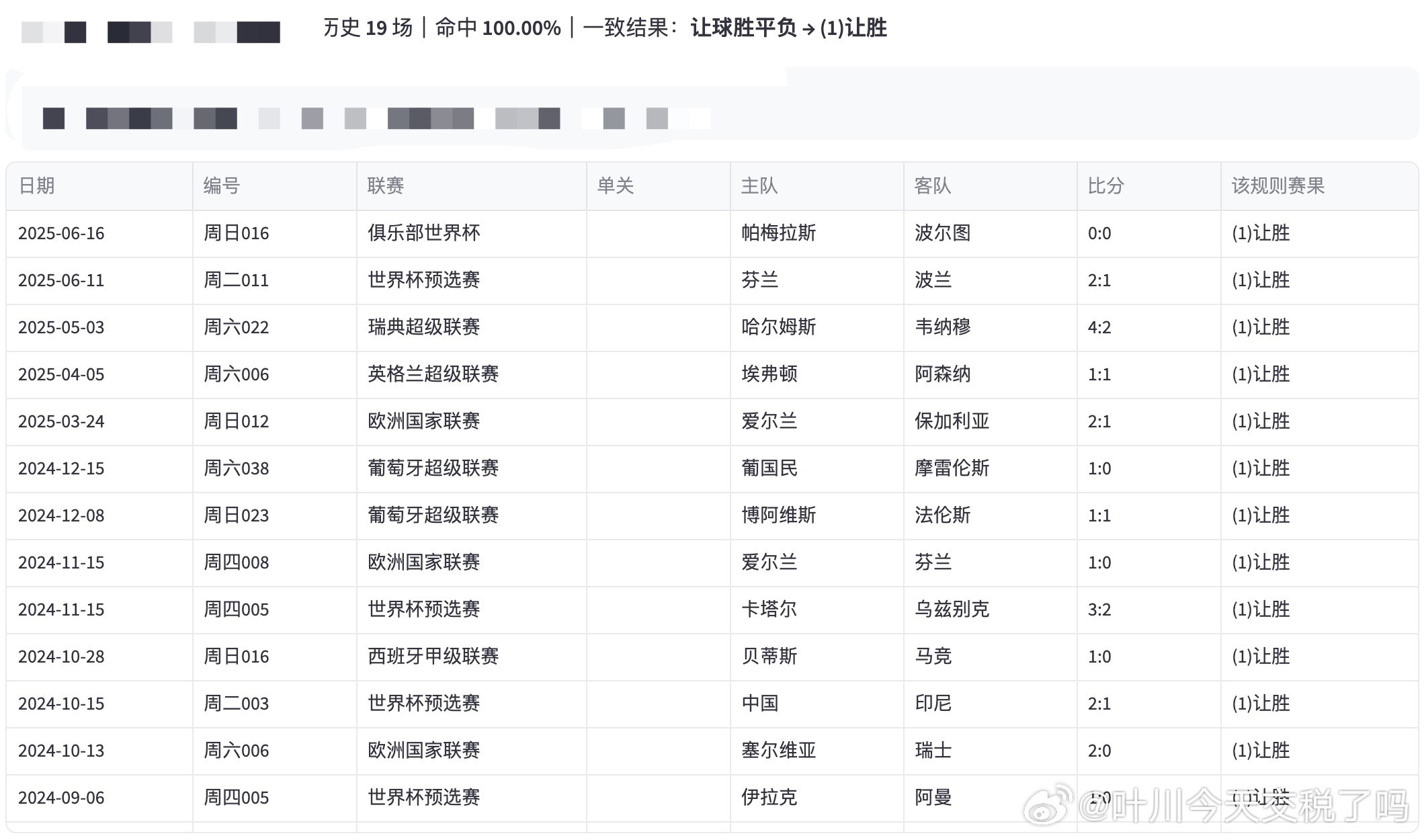 历史19场相同条件组合，100%打出让胜明天就从这场开始吧模型主任
