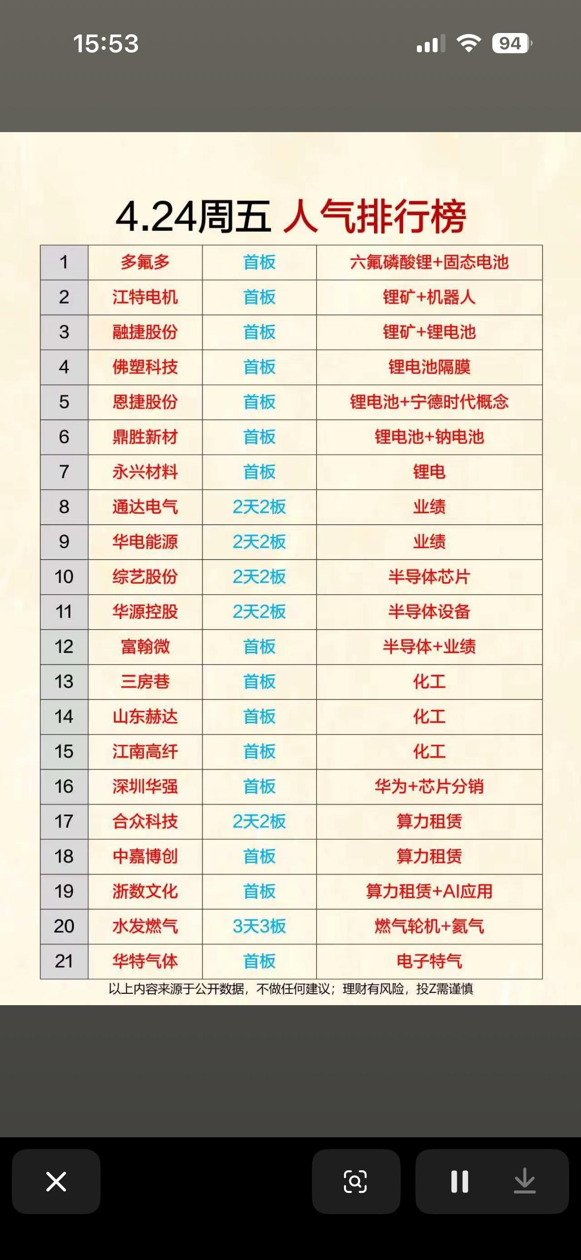 4.24周五人气排行榜出炉，快来看看谁最受欢迎！🔥📈4月24日周五人气排