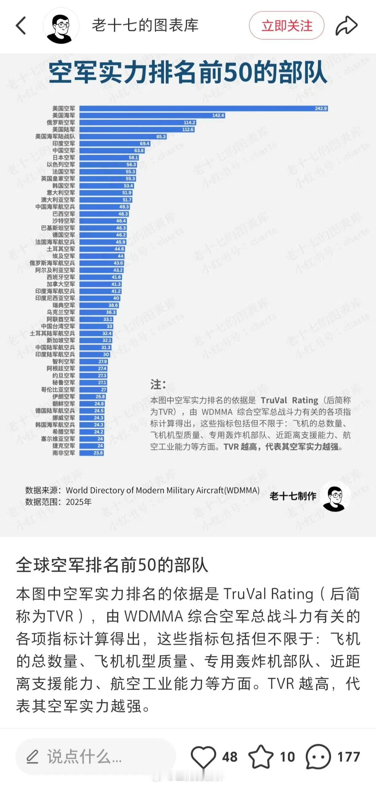 这张图槽点满满