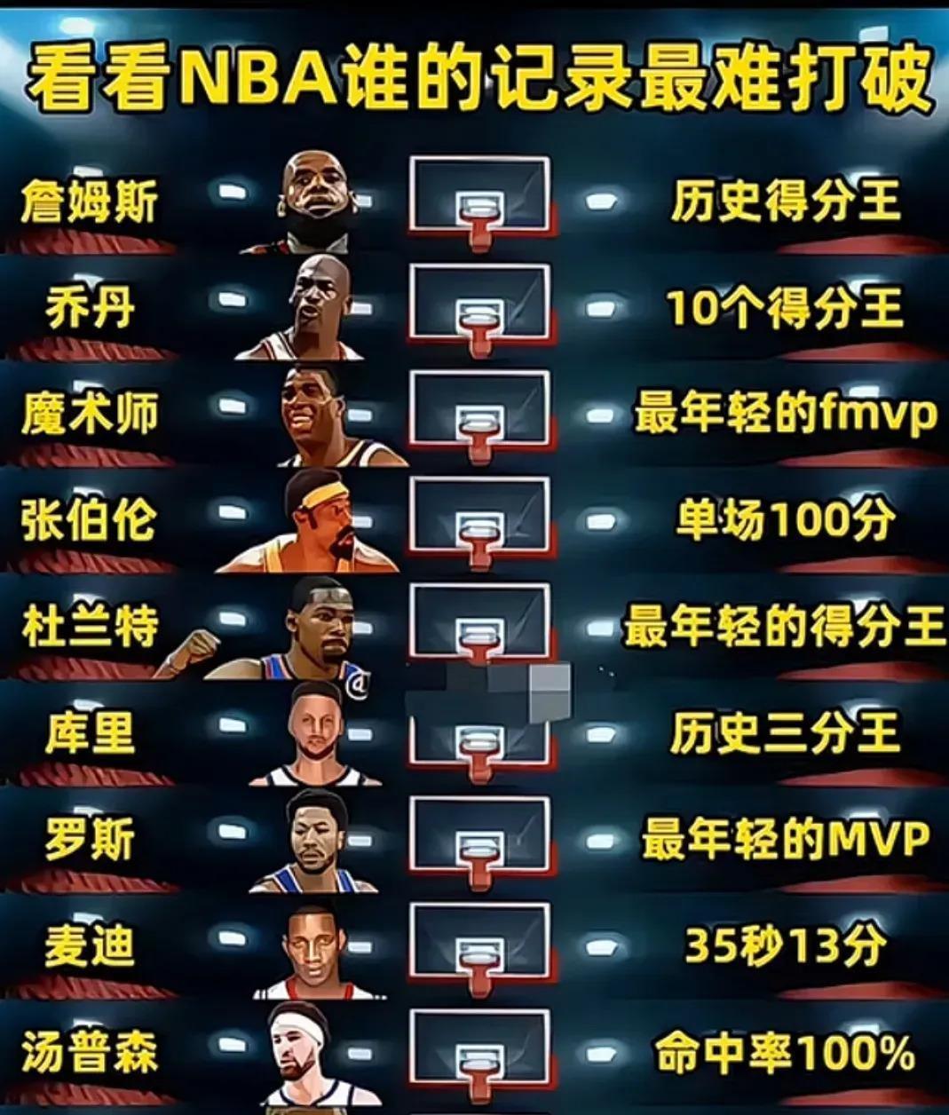 100分？刷不到了！61年后再谈单场100，像在说恐龙复活。如今三分线外两米钉
