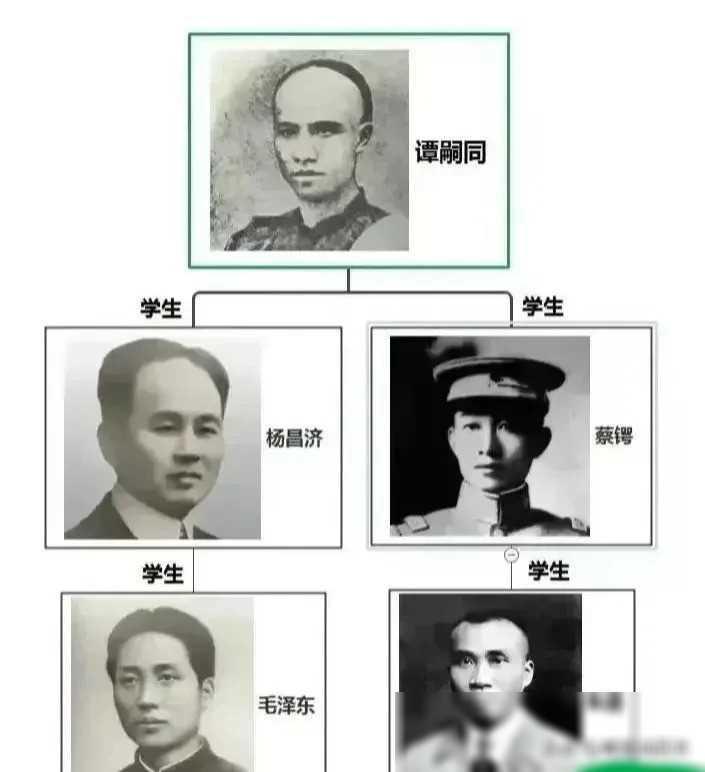 杨昌济：我的得意门生是毛泽东。谭嗣同：我的得意门生是杨昌济。谭嗣同：我的