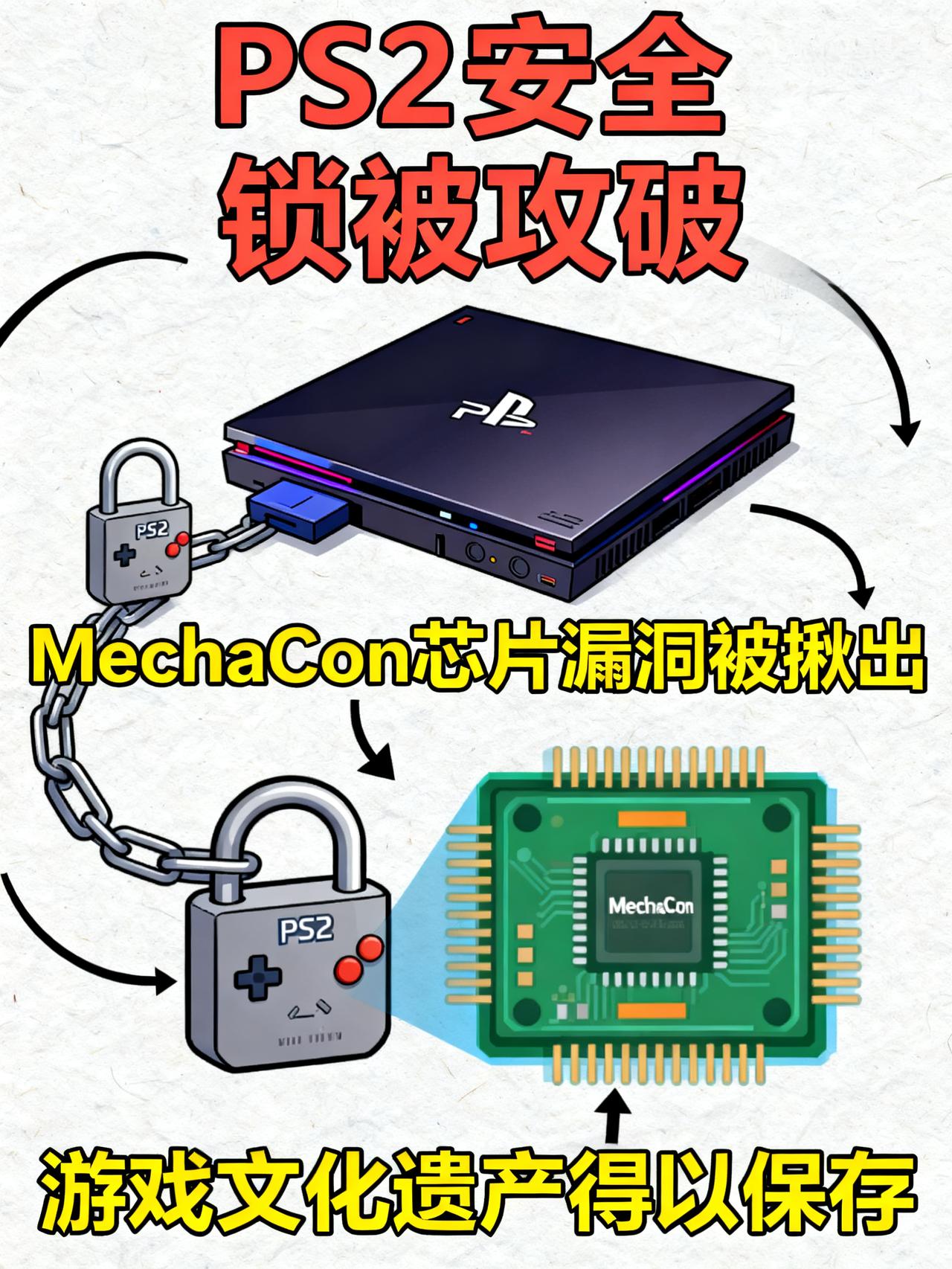 PS2安全芯片遭完全破解！推出后26年才被人攻破耗时4年、熬了整整26年，全球