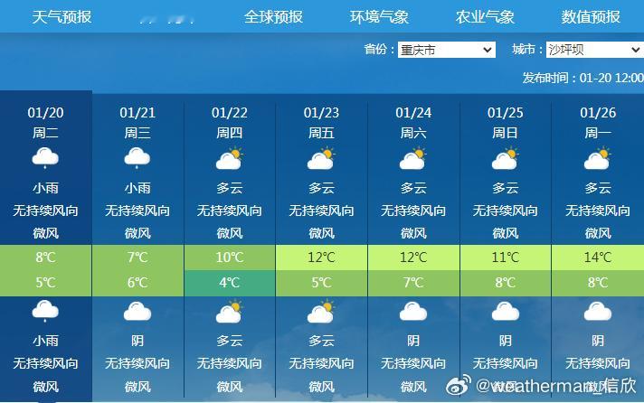 【季节】近期南方的回暖使得春天范围有所北扩。广西桂林1月8日、广东韶关1月12日