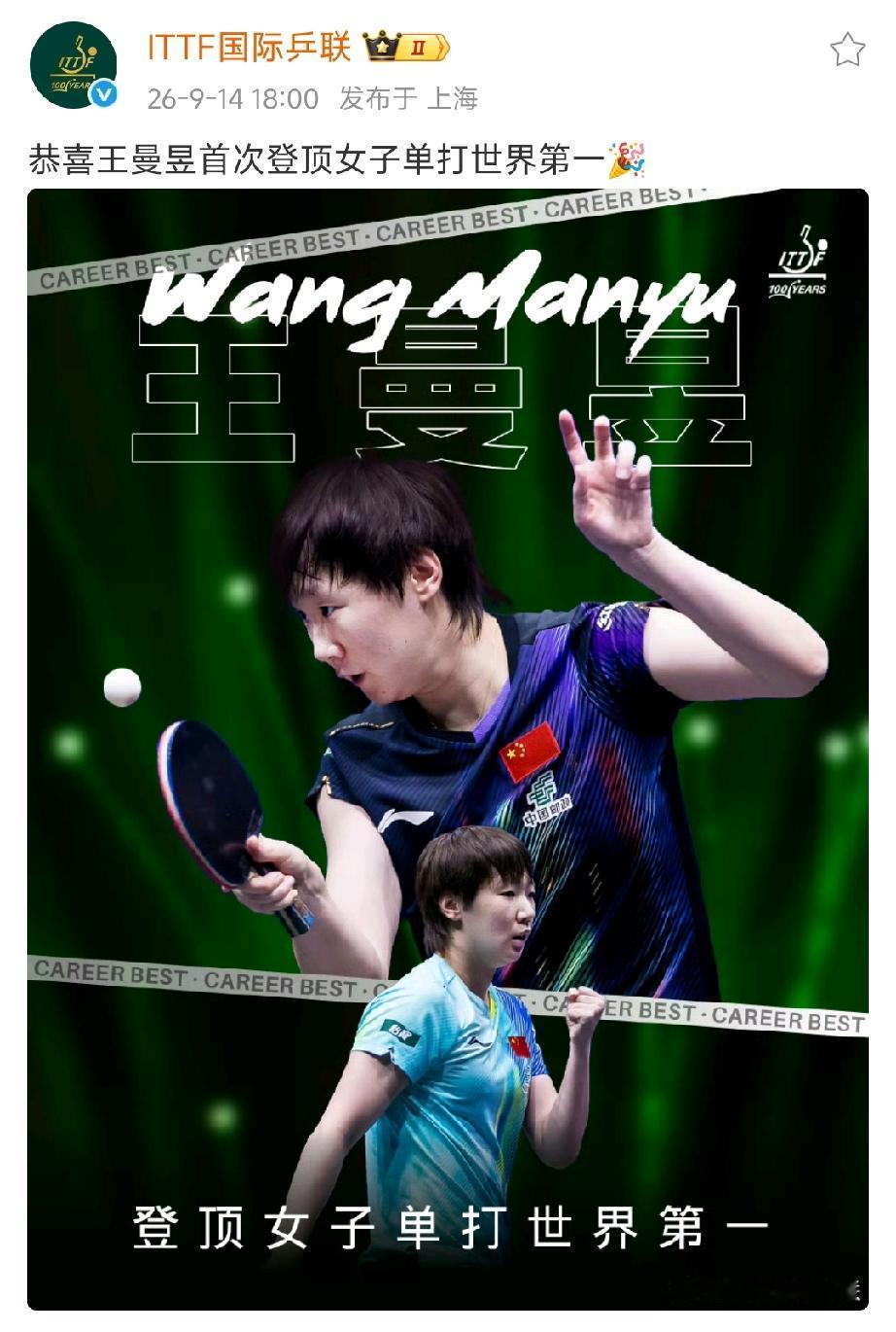 ITTF国际乒联祝贺王曼昱登顶女单世界第一。王曼昱在今日更新的最新一期ITTF