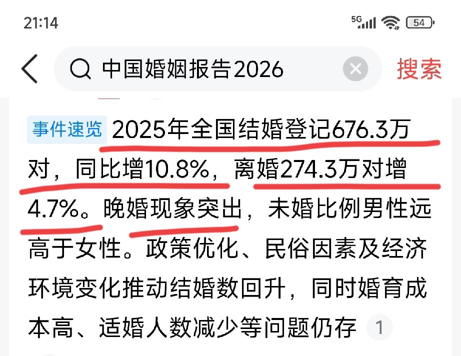结婚人数增加离婚人数也在增加[大笑]