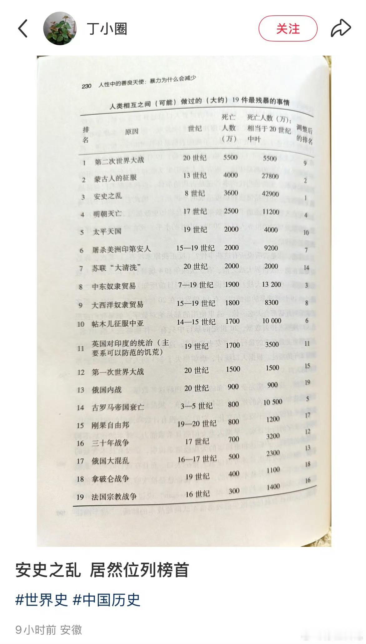 我最近看的小说里也有使用这一段历史当背景的剧情，非常非常的残忍……小说里是把安史