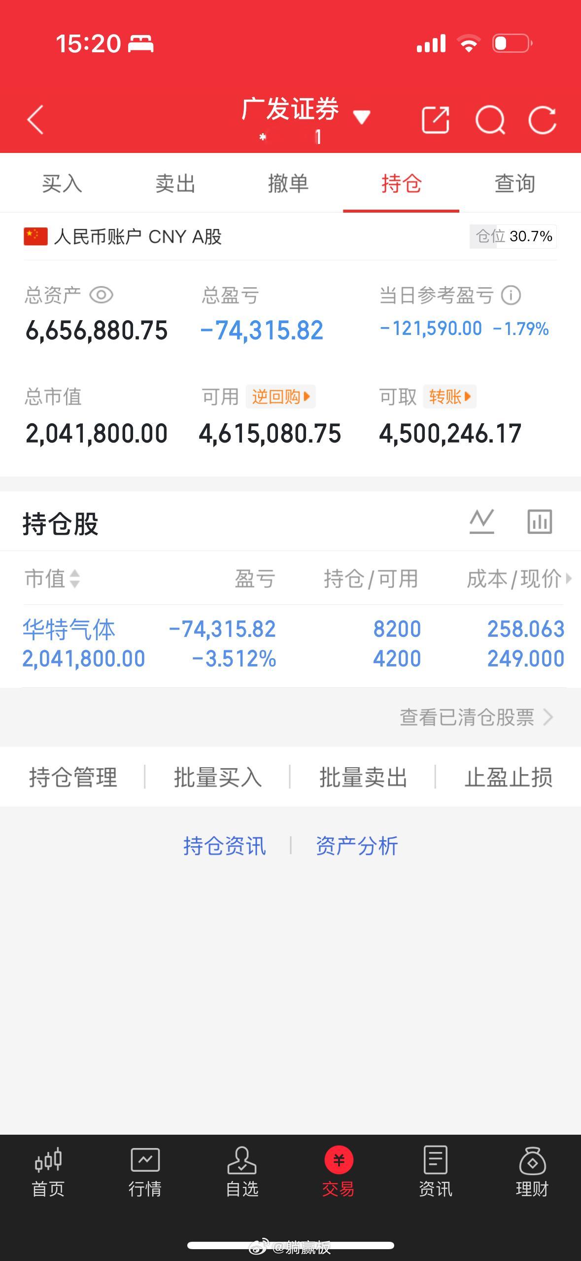 大盘在“科技”全线大跌影响下，两市低开低走，上午直接回踩到4043附近，随后“有