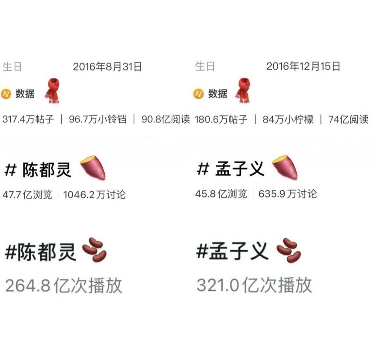 今年🐧又造了两个流量，90🌸格局又变了​​​