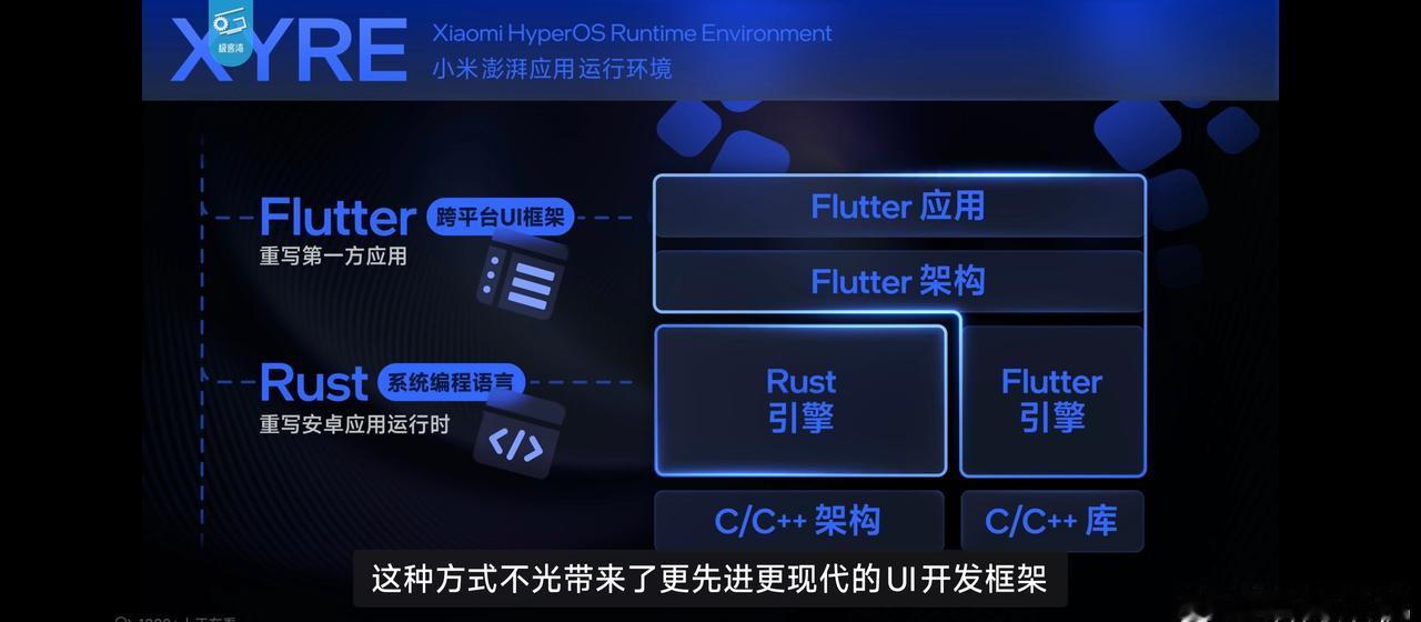 看了下极客湾评测这次澎湃OS4，才发现这次不只是换个个动画效果那么简单。这次