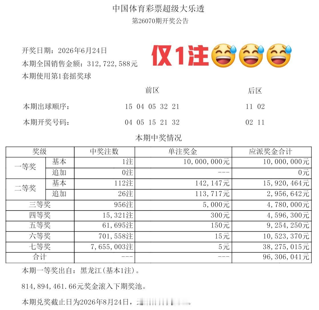 爆冷门了！头奖差点空开，这号码居然只开出1注一等奖，单注奖金1000万，并且没有