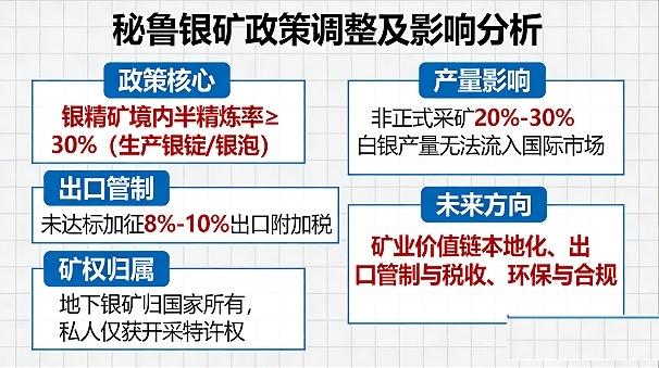 秘鲁政府颁布法令，要求银精矿在境内至少完成30%半精炼（生产银锭/银泡）