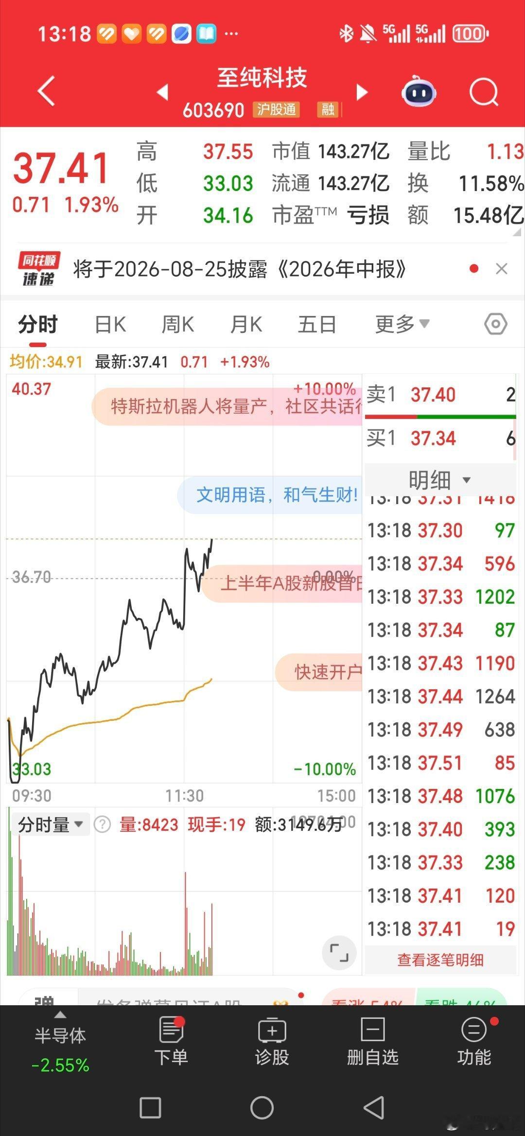 太给力了，至纯科技603690又是吃肉的一天