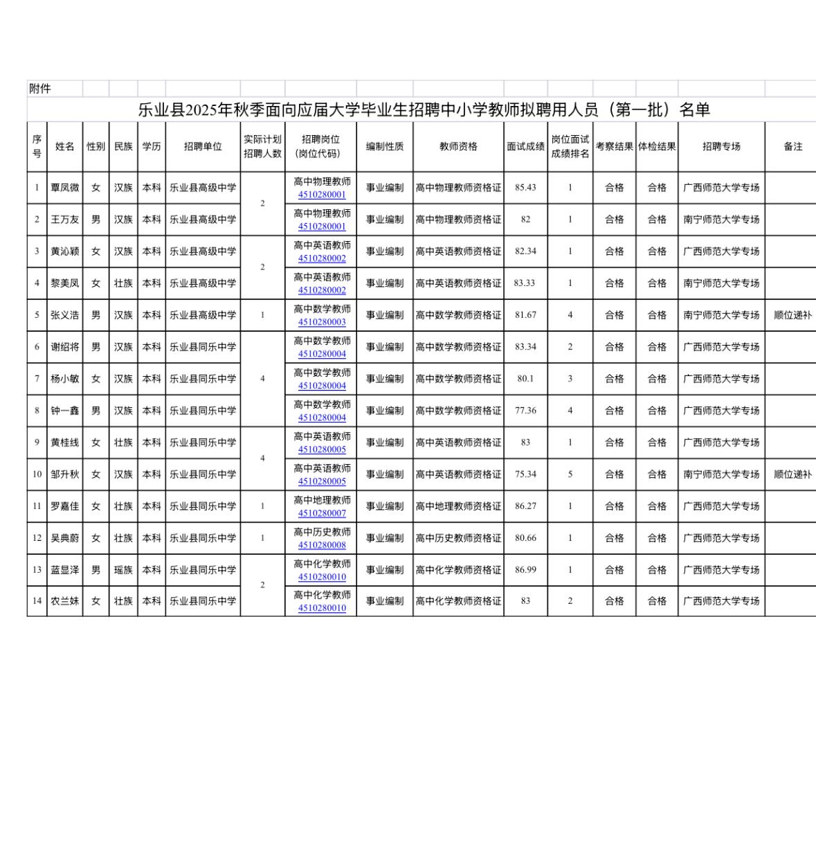 【广西百色】乐业县2025年秋季面向应届大学毕业生招聘中小学教师拟聘用人员名单（