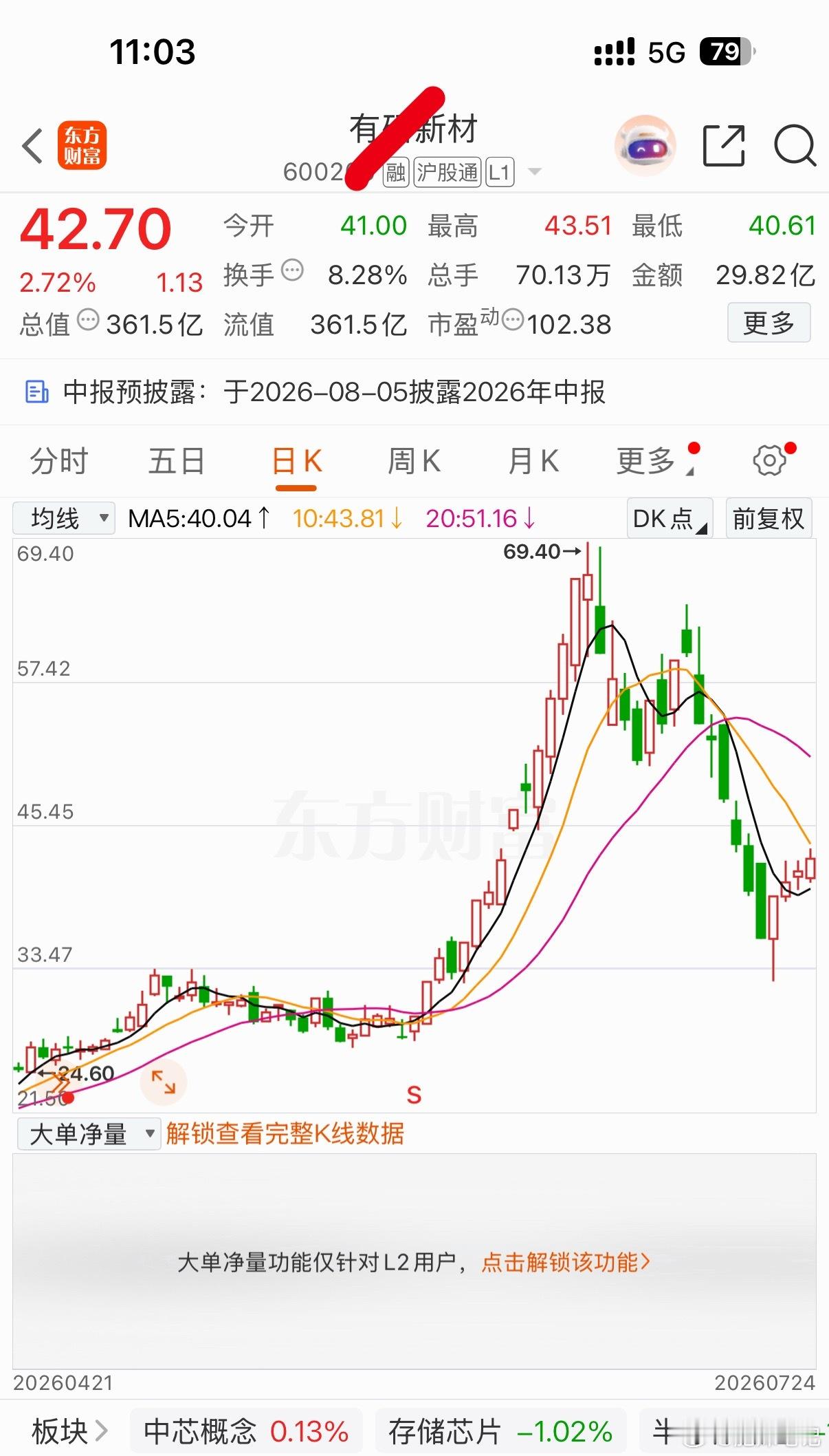 今日千里马🐎进入自选，跟踪关注仅供参考178