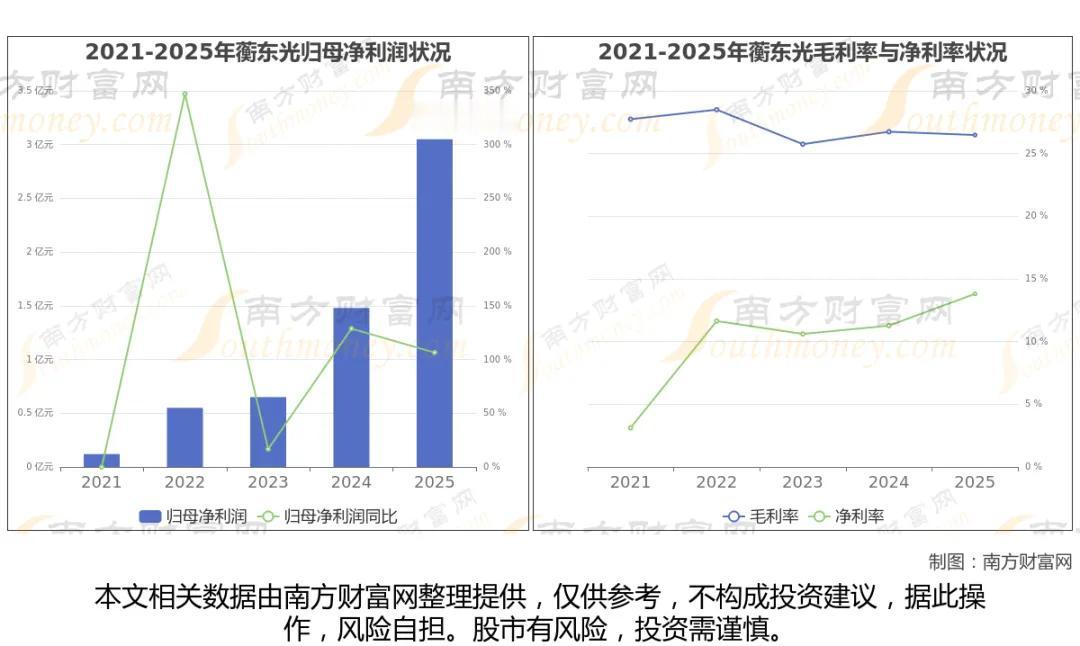 光纤八大核心标的梳理，AI算力催化全产业链景气上行以上信息仅供参考，不构成