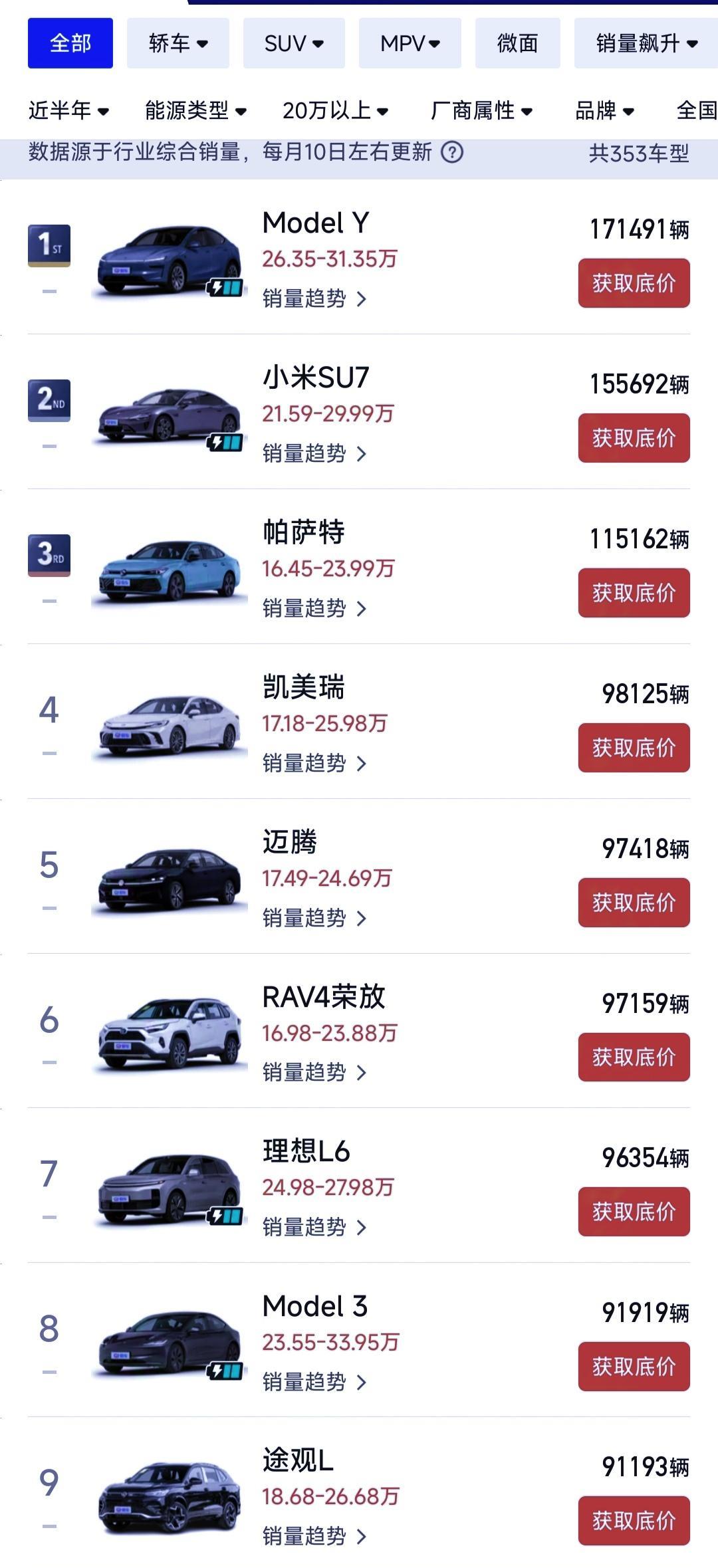 马斯克没想到，雷军也没有想到，高端纯电SUV和轿车的竞争这么快就结束了！第二，