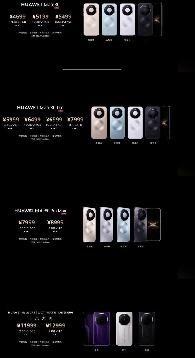 4699元起，华为Mate80发布，全系3D人脸。搭配国补和日日新红包基本还