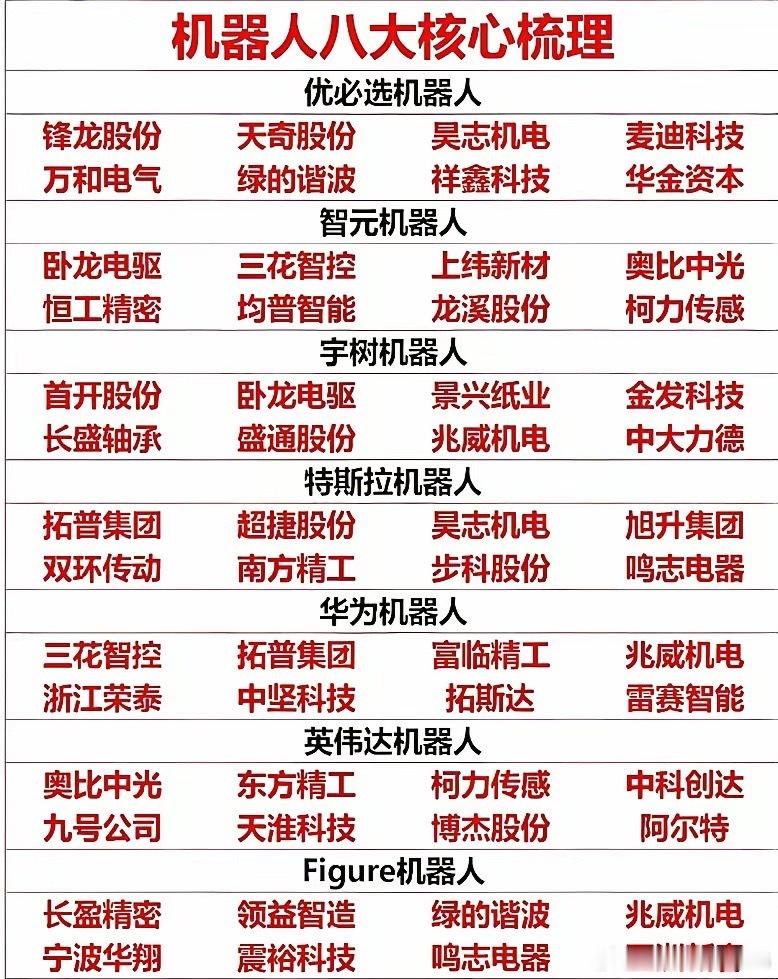 机器人八大核心个股梳理！2026年是人形机器人商业化量产的关键元年，相关产业链热