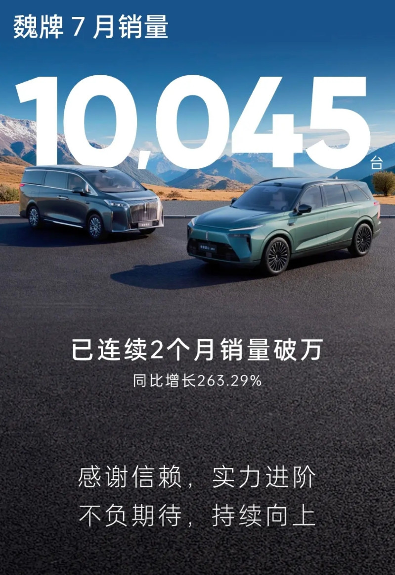 7月成绩单，魏牌的来了！魏牌已连续2个月交付量破万！特别是高山在新能源MPV