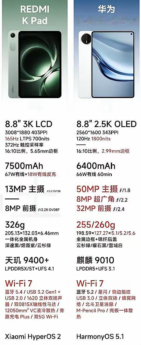 华为这波直接被吊打！但论销量的话，可能要反过来！看了华为MatePadm