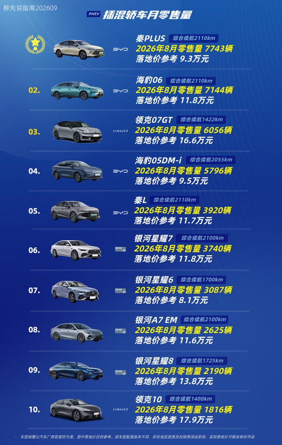 “插混轿车”成绩单