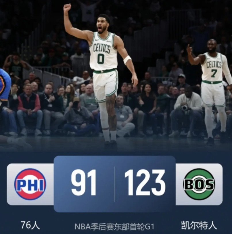 太气人了！随着76人91-123惨败凯尔特人，彻底暴露出3大不争的事实1.现