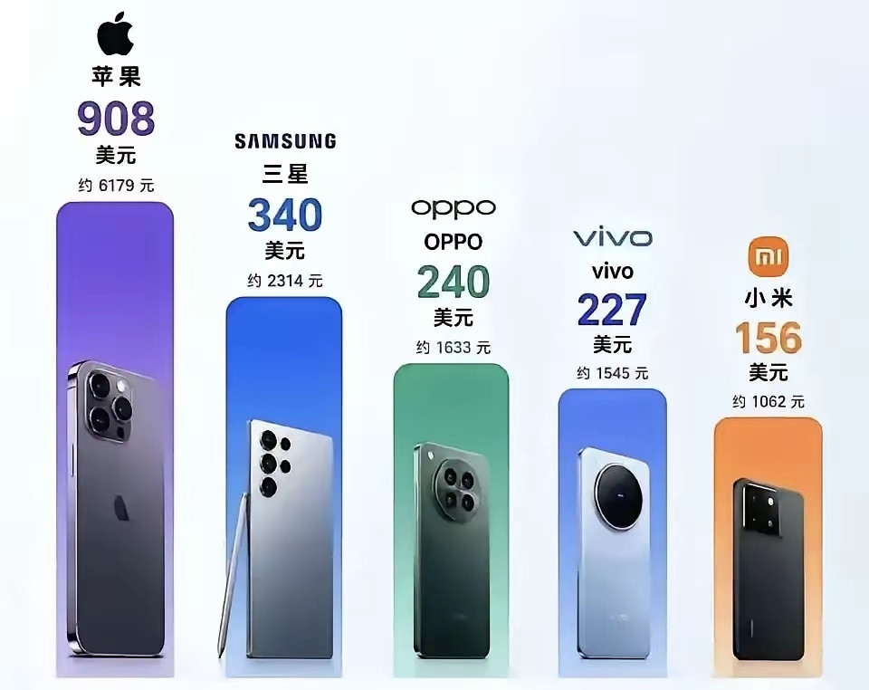 小米不是说自己的高端成了吗？均价还是有点低啊。