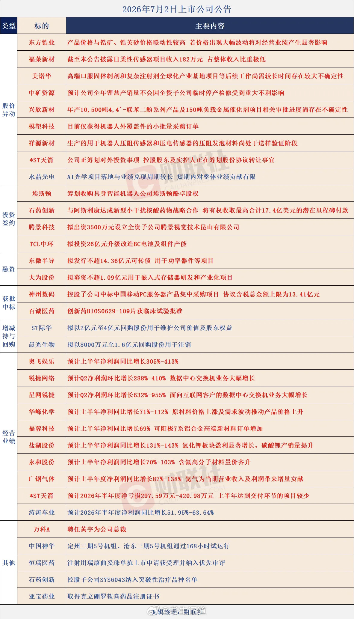 个股公告大全