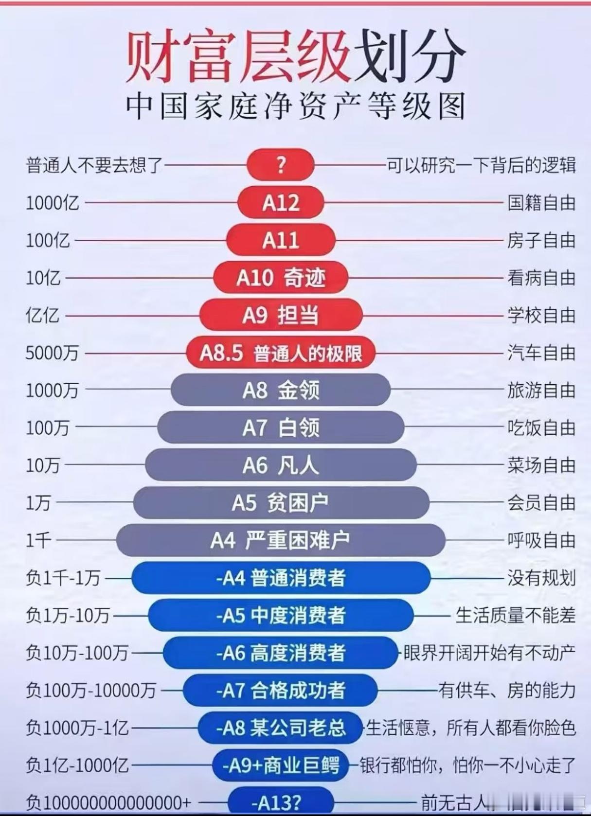 中国财富层级划分，你在哪一层？​​​
