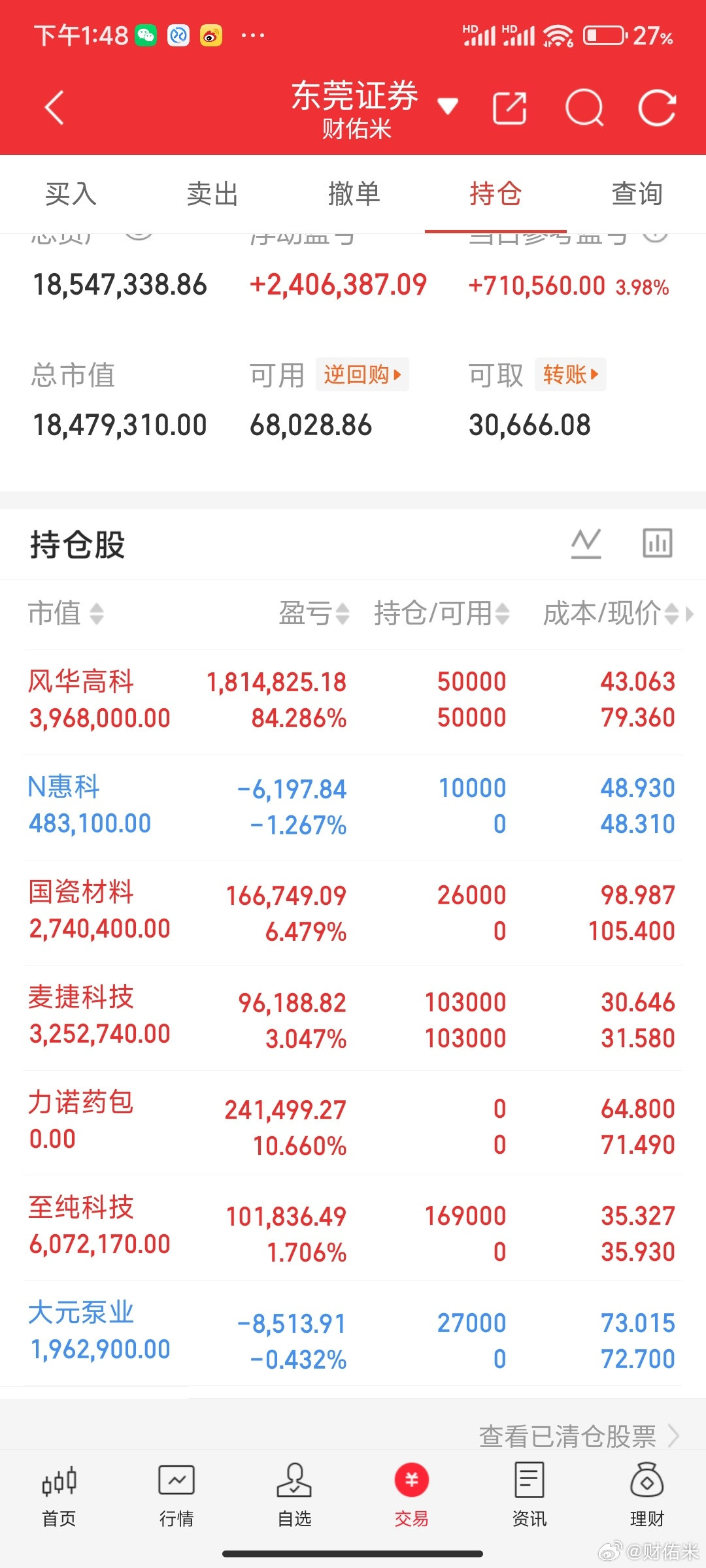 哈哈，兄弟姐妹们。国瓷材料这个操作也是神了，把活动仓位锁住。米姐，下次卖了就在