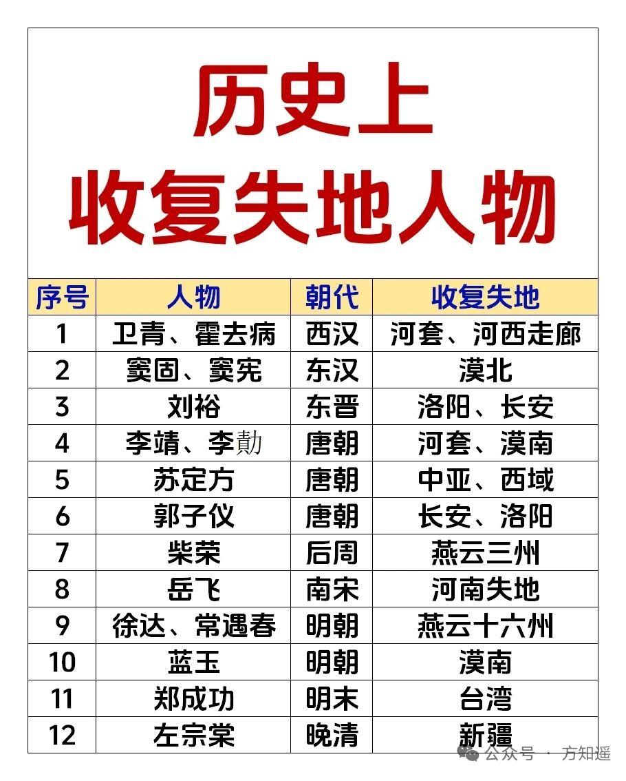 历史上收复失地的人物，个个都是民族脊梁！晚清左宗棠就是其中的佼佼者。自1840
