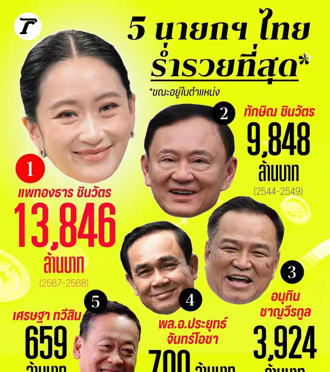 泰国媒体公布历任总理个人财产，前总理佩通坦可以说遥遥领先，是其他公布的总理财产之