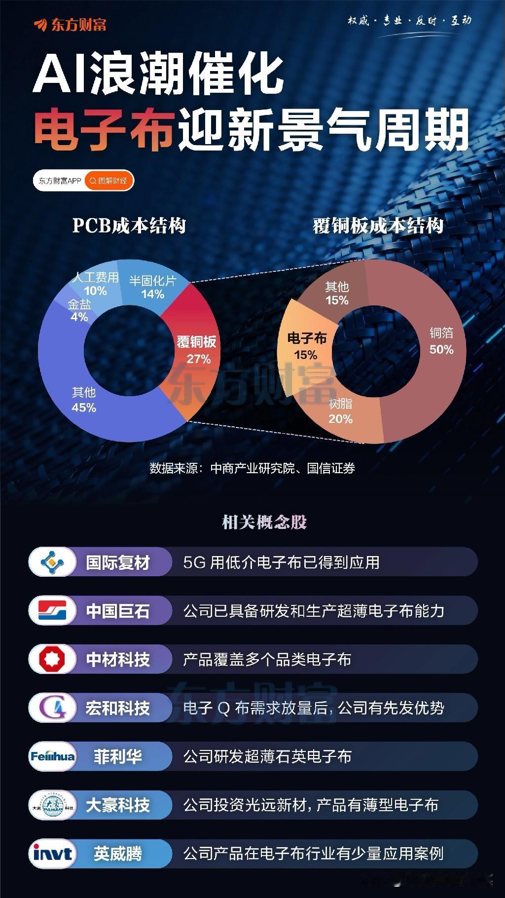 算力时代的隐形基石：电子布如何撑起AI浪潮？当AI服务器算力密度持续飙升，