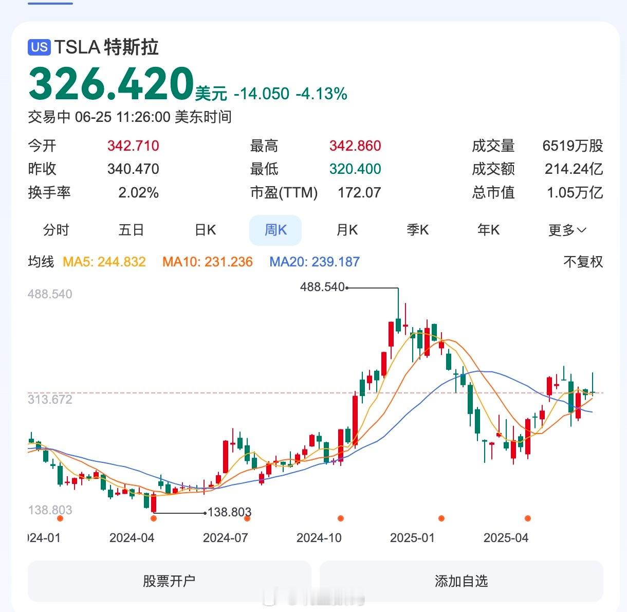 小米YU7今天晚上就要正式发布了，会对市场造成多大的影响？小米YU7这次的直接对