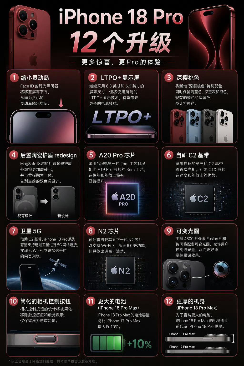iPhone18Pro十二大升级我觉得还是等明年的iPhone20吧，这代iPh