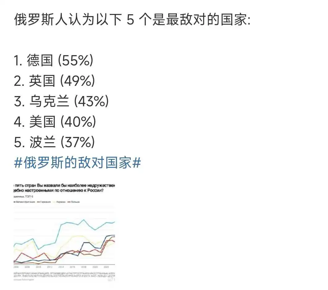 俄罗斯人认为的五大敌对国！