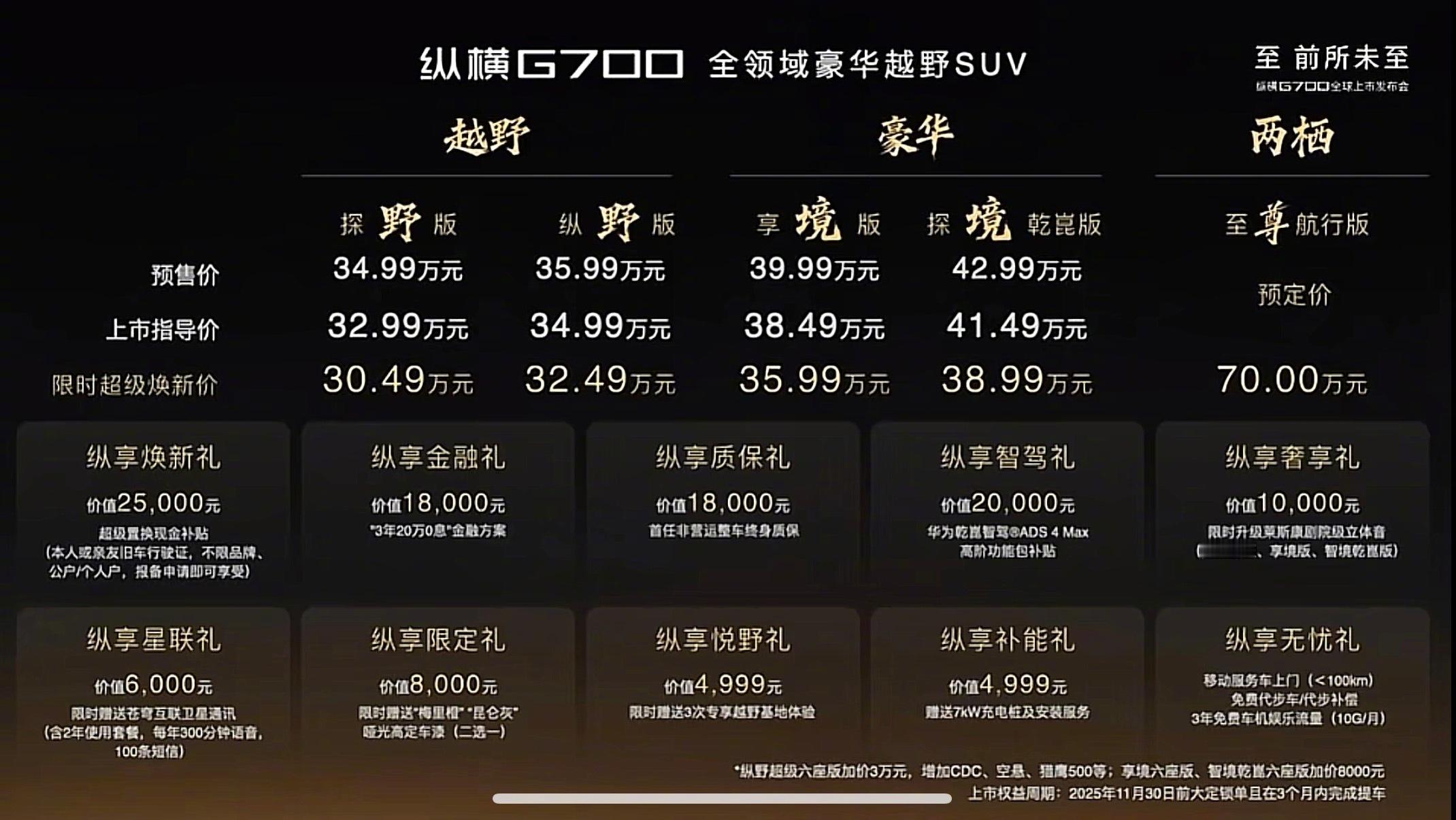 不知所谓的车型不知所谓的价格​​​