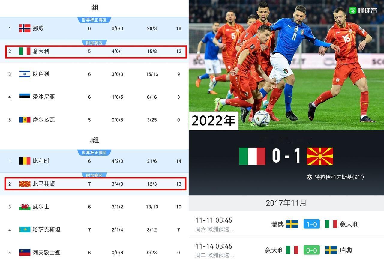 我就说意大利今年的附加赛不会又要和北马其顿、瑞典碰上吧？上两次意大利无缘世界杯