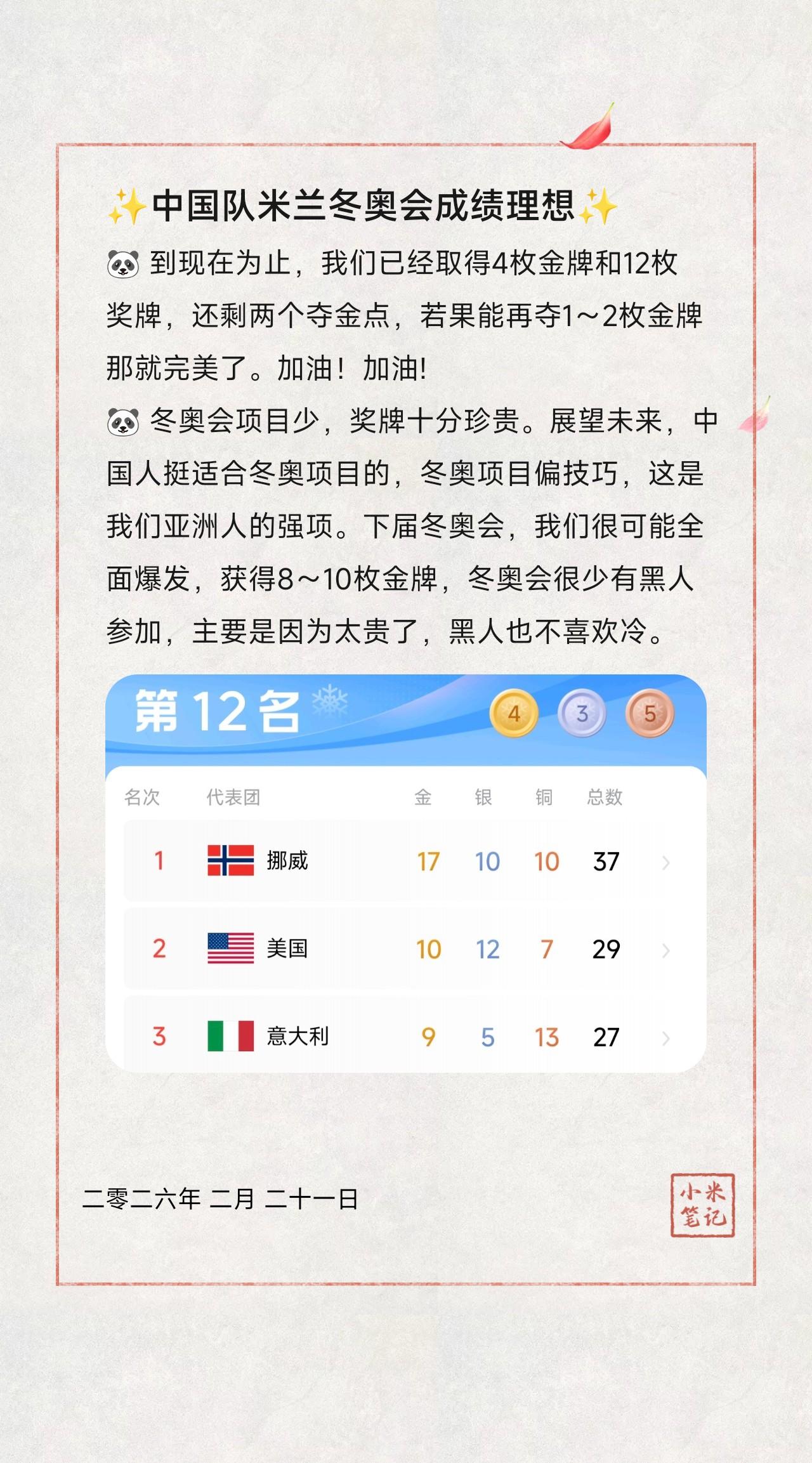 🐼到现在为止，我们已经取得4枚金牌和12枚奖牌，还剩两个夺金点，若果能再夺1