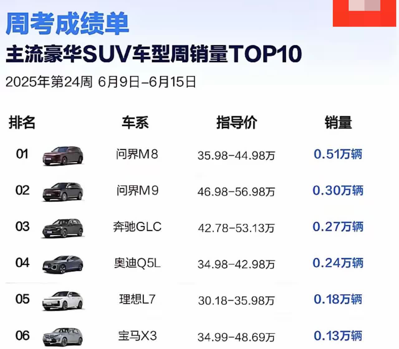 想看问界笑话的那批人，被打脸了吧问界M8、M9双双上量，这只是赛力斯工厂的产