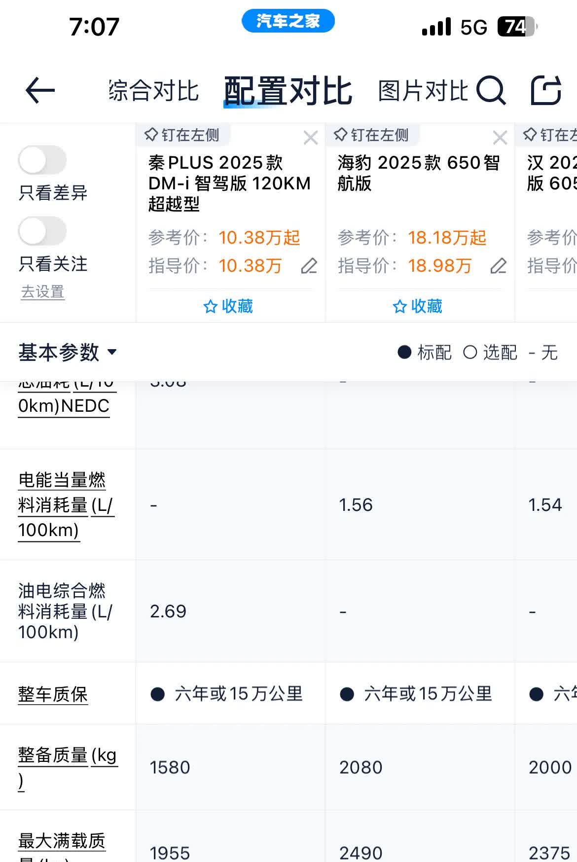 发现了一个比较有意思的事情，比亚迪的车，真的满载质量只有375KG。正常一辆