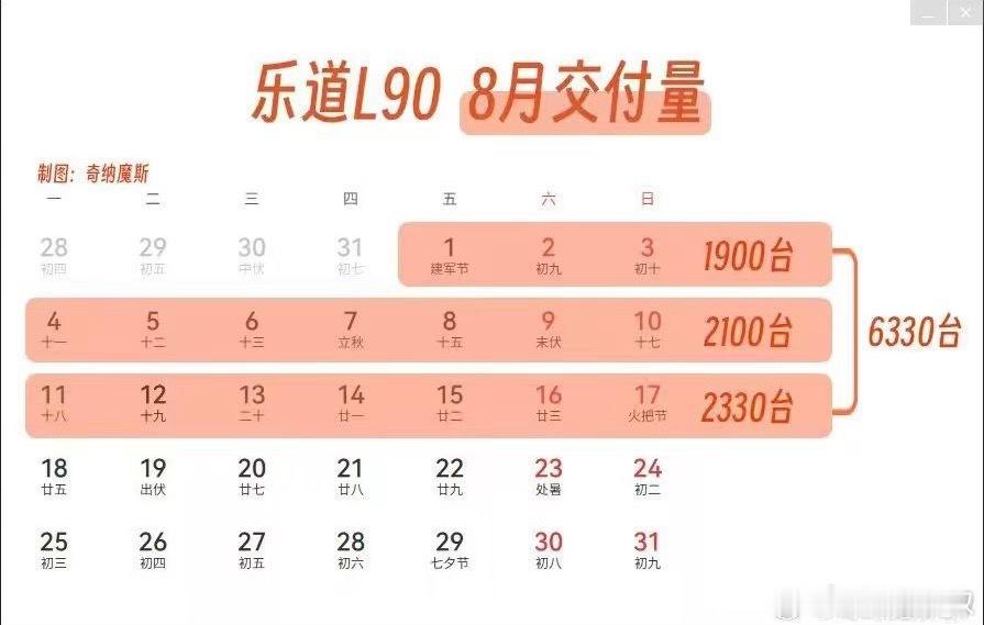 乐道L90，稳稳的啊！掐指一算，就下周了！😘​​​