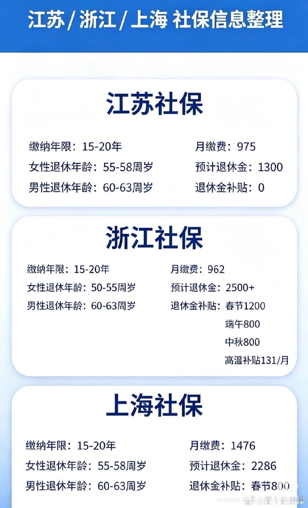 江浙沪社保差距直接差出四位数！为什么差距这么大？长三角这么近，三地社保政策不能